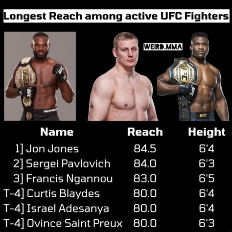 5 10 mma fighters|longest reach in the ufc.